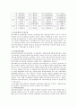 학교사회복지의 현황과 대응방안 10페이지