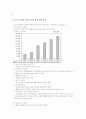 웅진 코웨이의 차별화 전략 9페이지