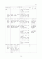 사회과 탐구 학습 형태 및 지도 사례 14페이지
