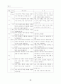 사회과 탐구 학습 형태 및 지도 사례 23페이지