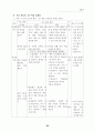 사회과 탐구 학습 형태 및 지도 사례 24페이지