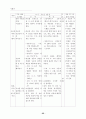 사회과 탐구 학습 형태 및 지도 사례 25페이지