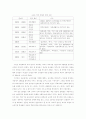 사회 교과의 성격과 내용 10페이지