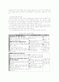사회 교과의 성격과 내용 29페이지