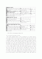 사회 교과의 성격과 내용 30페이지
