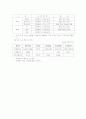 도장공사 4페이지