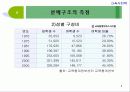 [교육사회학][교육사회학] 교육기회 분배구조와 결정요인 / 교육과 사회평등 8페이지