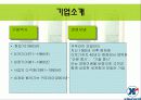 귀뚜라미보일러 마케팅 성공사례 3페이지