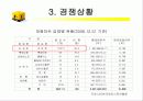 이마트 마케팅 성공전략(할인점, swot분석, 프레젠테이션) 5페이지