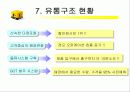 이마트 마케팅 성공전략(할인점, swot분석, 프레젠테이션) 14페이지