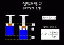 jolly의 표면장력 실험 5페이지