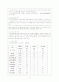 소아암에 대한 정리 5페이지