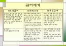산업재해보상제도 파워포인트 7페이지
