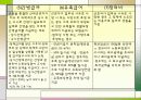 산업재해보상제도 파워포인트 9페이지