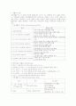 가족수준의 실천기술 8페이지