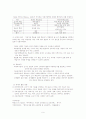 교수방법의 유형과 특성 9페이지