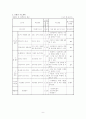 정보기술기초 컴퓨터의 원리 수업지도안 6페이지