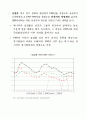 한미FTA와 양극화 58페이지