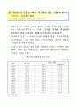 한미FTA와 양극화 61페이지