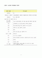 한·미 FTA 분야별 최종 협상 결과 8페이지