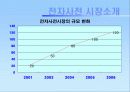 딕플의 마케팅 성공사례 6페이지