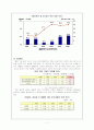 우리사회의 양극화 원인과 문제점 및 해결방안 11페이지