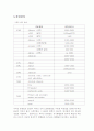 (화공 실험)FT-IR 레포트 3페이지