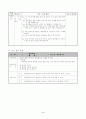 초등6학년 과수원길 지도안 5페이지