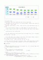 신 행정 수도건설 2페이지