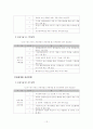 암면도 관광개발 전략 12페이지
