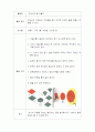 미술활동 계획안 2페이지