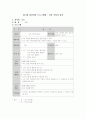 집단상담 프로그램 - 진로 프로그램 10페이지