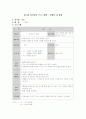집단상담 프로그램 - 진로 프로그램 19페이지