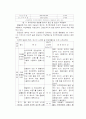 수문학(우리나라가 물부족 국가인 이유) 10페이지