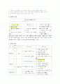 가정 지도안 - 청소년기의 영양(영양과 건강) 3페이지
