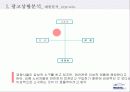 위니아 에어컨 광고 기획서 11페이지