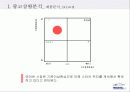 위니아 에어컨 광고 기획서 12페이지