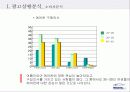 위니아 에어컨 광고 기획서 16페이지