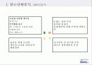 위니아 에어컨 광고 기획서 29페이지