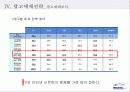 위니아 에어컨 광고 기획서 45페이지
