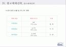 위니아 에어컨 광고 기획서 51페이지