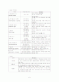 가족요법 3페이지