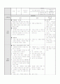 유아사회활동계획안(명화감상)- 유아사회교육,4주,사회적지식,우리나라전통그림(명화감상) 2페이지