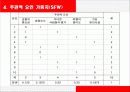 Brown & Gibson 입지선정 절차 6페이지