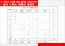 Brown & Gibson 입지선정 절차 10페이지