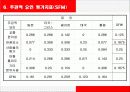 Brown & Gibson 입지선정 절차 12페이지