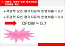 Brown & Gibson 입지선정 절차 13페이지