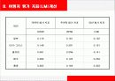 Brown & Gibson 입지선정 절차 14페이지