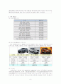 베라크루즈의 마케팅믹스(4P) 전략 세부분석 8페이지
