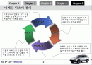 베라크루즈의 마케팅믹스(4P) 전략 2페이지